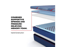 Sealy Posturepedic® Elite Albany II Hybrid Medium  Mattress